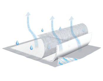 TENA® InstaDri Air™ Underpads - Image 2